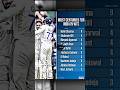 Shubman Gill Is A Pure Talent рџ ЊрџЏ Shubman Gill Is A Pure Talent рџ ЊрџЏ