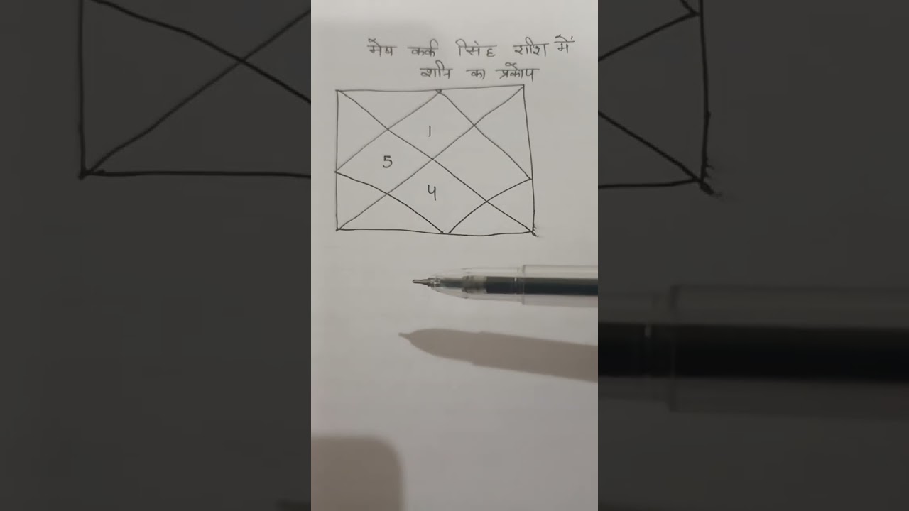 Mesh / मेष/सिंह/ singh /kark / कर्क राशि में शनि / saturn ka प्रकोप    ।। Kyu dete hai अशुभ फल???