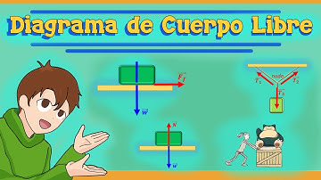 EXPLICANDO el Diagrama de Cuerpo Libre (DCL) | FACIL Y RÁPIDO