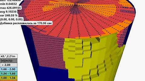 3 mins of math modeling melt hydrodynamics with a lot of additives