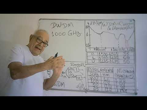 Canal Enne.Telecom Vídeo