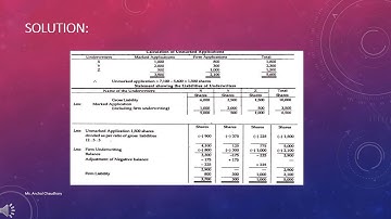 SAITM BBA Sem 2 Company Accounts Unit 2 Lecture No 17