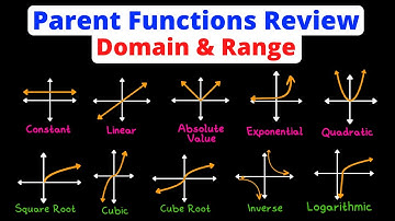 All 10 Parent Functions | Domain & Range | Algebra 2 | Eat Pi