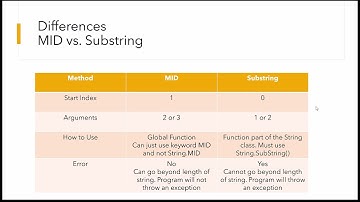 Computer Science 9618 String Manipulation and Methods - VB.NET