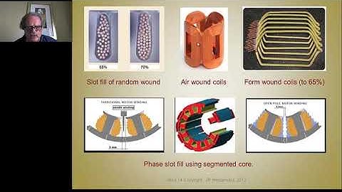 Module 14: Stator Phase Circuits & Coil Design, Part 1