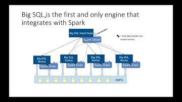 Sqoop Hadoop Tutorial for beginners