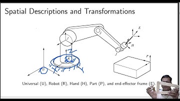 Ruimtelijke beschrijvingen van een robot