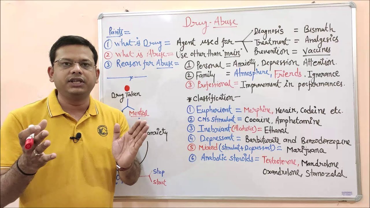 Drug Abuse = Basic Introduction and Classification(HINDI) By Solution Pharmacy