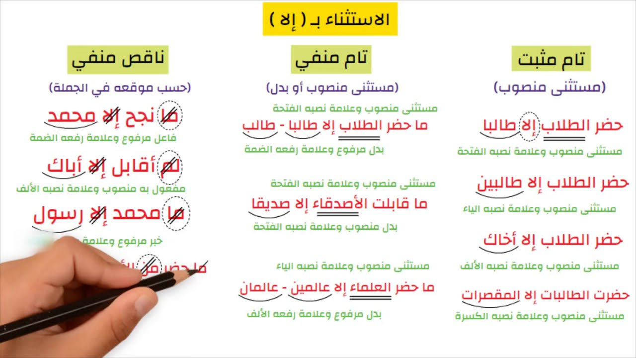 أسلوب الاستثناء - إلا - غير وسوى - عدا وخلا وحاشا - تعلم النحو بسهولة