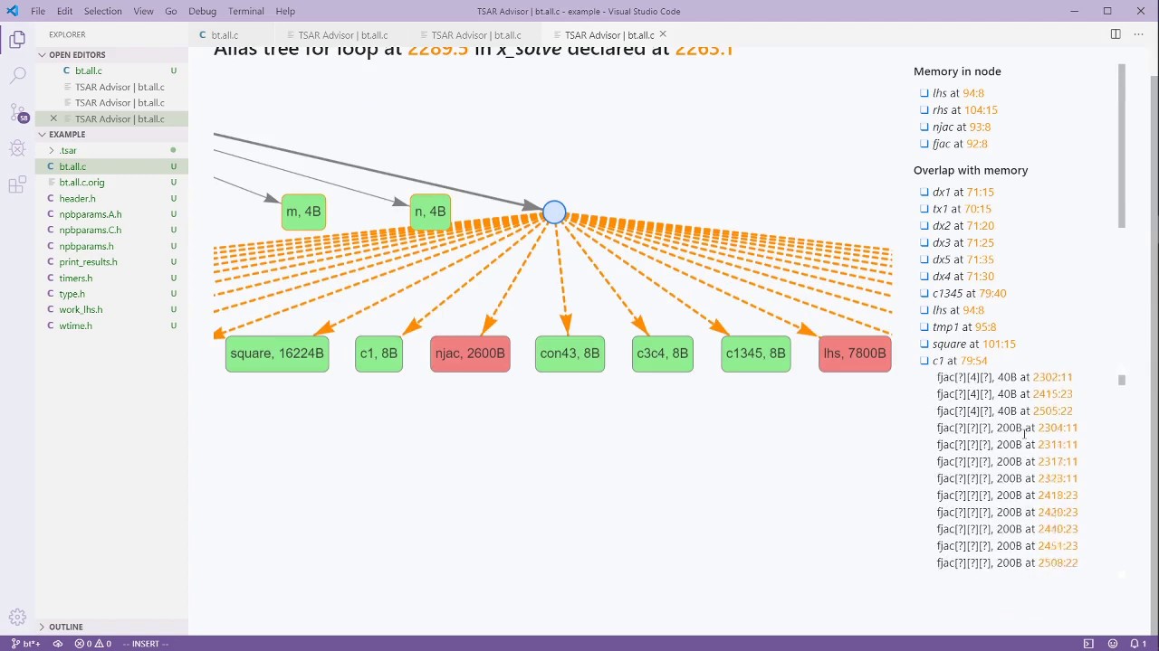 Пример использования SAPFOR 3.0 при распараллеливании программ