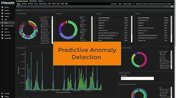 Analytics Everywhere: Public Cloud style Visibility & Analytics, On-prem