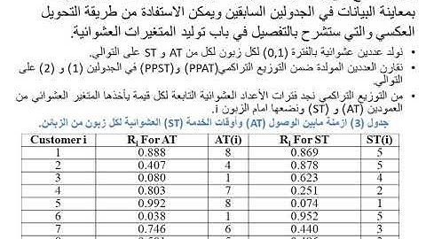 المحاضرة الاولى الفصل الثالث محاكاة م4 احصاء فائز حسن