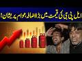 LPG Prices Increase Again! Public Faces New Trouble | Latest Updates | Rohi