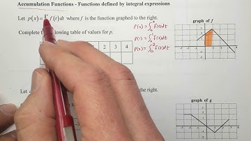 Introduction to Accumulation Functions Part 1