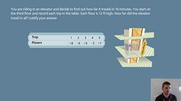 Algebra 2 1-6 Absolute Value Equations and Inequalities: Introduction and Solve It!