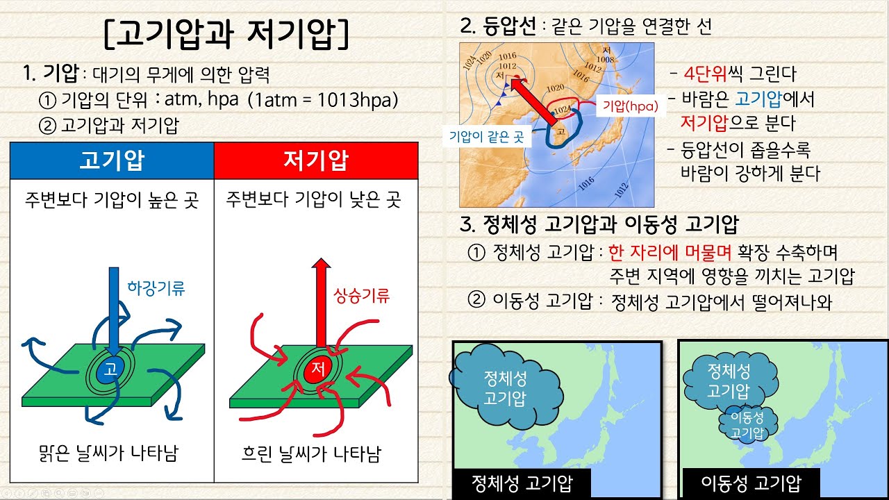 [지구과학1] 6차시￨고기압과 저기압￨기단 - YouTube