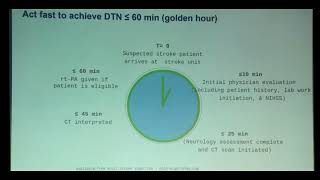 CME Series Video 3 || Management of Acute Stroke