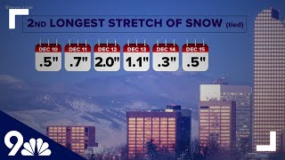 Denver sees most active snow events in city's history