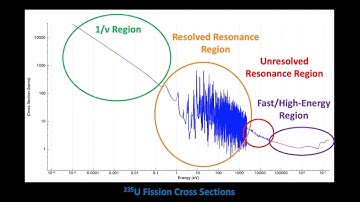 NE499/515 - Lecture 13: Nuclear Data and Integral Benchmark Experiments