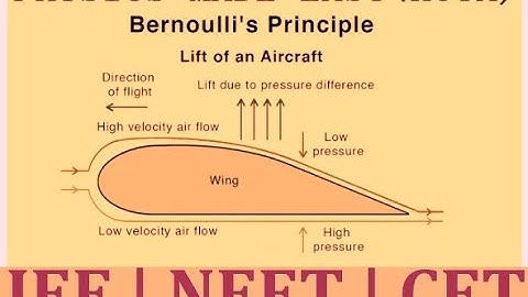 PART-II; BERNOULLI EQUATION; ROCKET EQUATION; DE - BROGLIE WAVELENGTH; OTTO CYCLE; LORENTZ FORCE- 1;