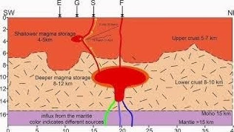 Iceland Volcano Update: Magma Flowing Freely, KayOne Eruption ,Sundhnúka Svartsengi System