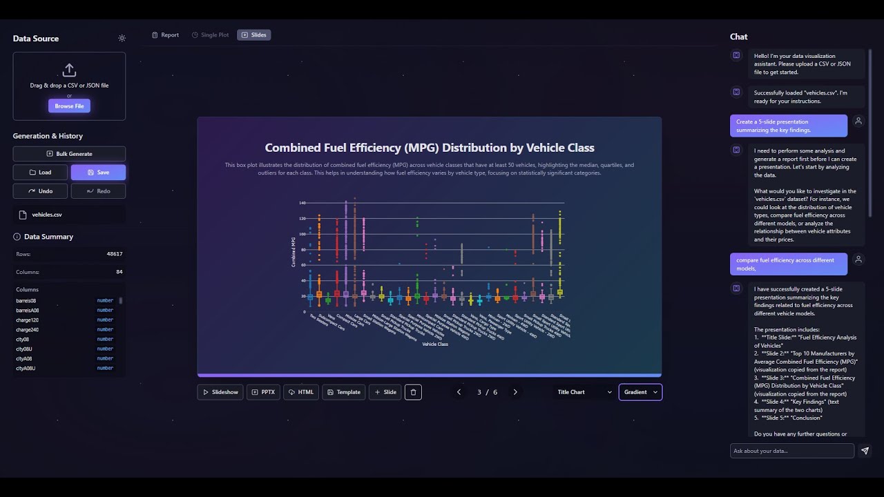 Go from Raw Data to Boardroom-Ready Deck in minutes!