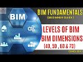 Levels of BIM (0–3) & BIM Dimensions (4D, 5D, 6D & 7D) | BIM Fundamentals (Part 3)