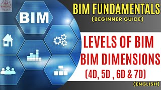 Levels of BIM (0–3) & BIM Dimensions (4D, 5D, 6D & 7D) | BIM Fundamentals (Part 3)