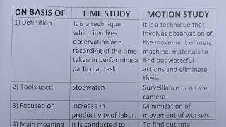 Famous Difference Between Time Study And Motion Study?-Class Series Profile