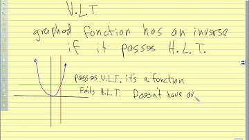 Adv Pre Calc 2017 1.6 Inverse Functions