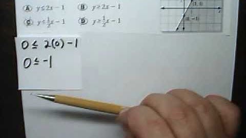 Linear Inequalities 9 Graph