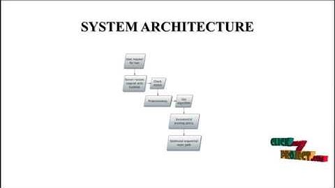 GPS Based Call Taxi Services Using Google Map | Final Year Projects 2016