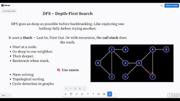 Day 8: BFS & DFS in Graphs | Visual Learning Made Easy