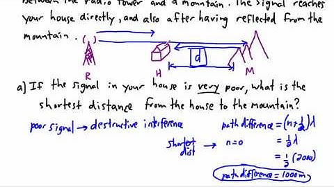 Waves - Interference (2/2) - (IB Physics, GCSE, A level, AP)