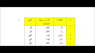 حل تمرينات الميزان الصرفي ص 16و17 عربي الصف الثالث المتوسط