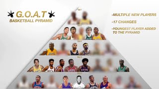 Re-Making My NBA G.O.A.T Pyramid