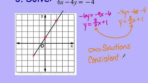 Solving Systems of Equations by Graphing (1.6)