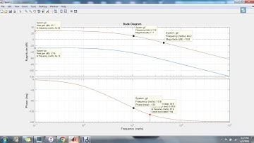 SKEE 3143 Control System Design - Frequency Domain (Kaka)