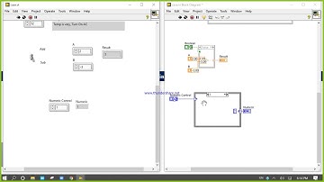 Case structure, case sensitive Full explain
