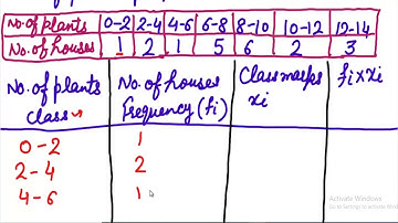 Exercise 14.1 Q1 Mean by direct method (Statistics) Class 10 Maths NCERT