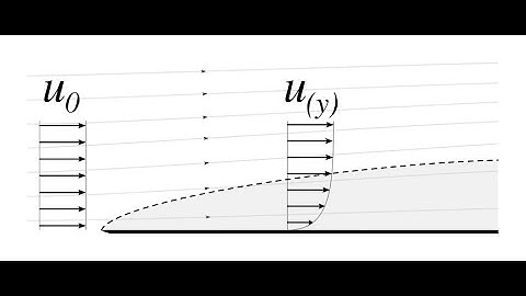 [Aero Fundamentals #1] Boundary Layers Explained