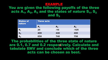 Decision Making Under Risk - EMV Criterion- Numerical Example 1