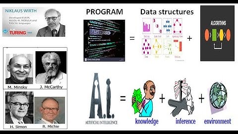 \AI 07/ TRI THỨC: giới thiệu, các phương pháp biểu diễn, xử lý | Trí tuệ nhân tạo | Teacher ANH FPT