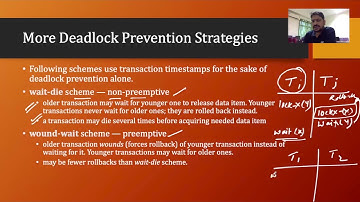Deadlock in DBMS Prevention and Detection | Lecture - 46
