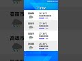 【6月25日】天氣速報