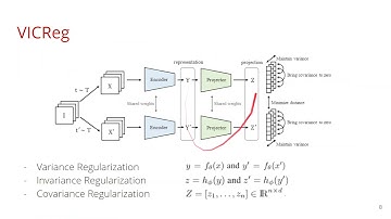 PR-326: VICReg: Variance-Invariance-Covariance Regularization for Self-Supervised Learning