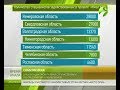 В проекте «Ямал СПГ» задействовано 700 предприятий из 60 регионов