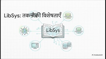 M.Lib.(Information Technology Application Theory)-UNIT-1-LIBRARY AUTOMATION (AI Hindi Explaination).