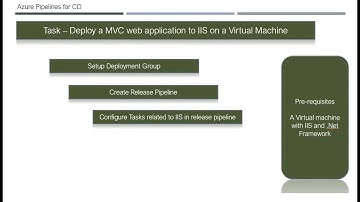 26 Azure Release Pipeline - Configuration of Deployment Groups and IIS WebSite Deployment template