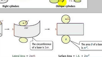 GeoTrig - Week 15 (T/W)  - Surface Area of Prisms Cylinders Pyramids & Cones - Unit 3 - Archimedes